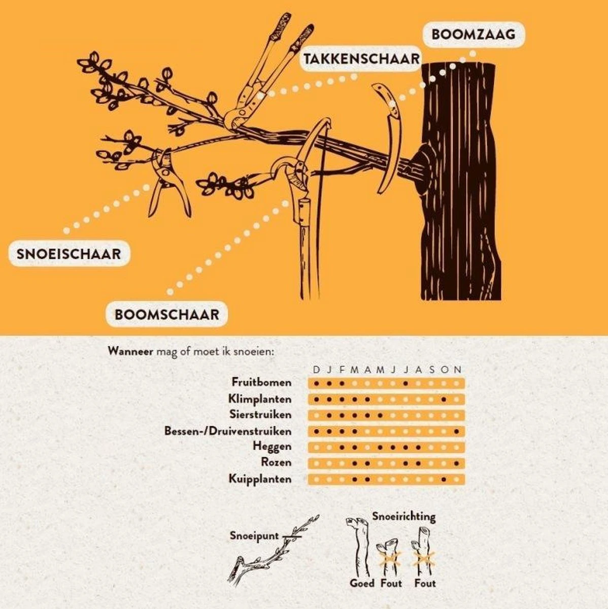 Hendrik Jan - Snoeizaag - Pistoolgreep - Gebogen - 30 Cm - Afbeelding 2