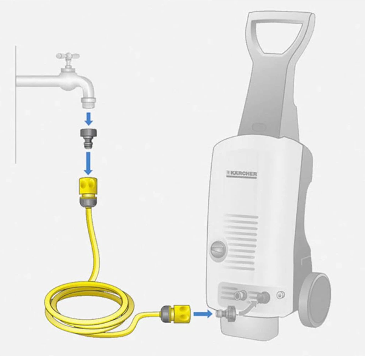 Kärcher Aansluitset - 10 Meter - 3/4 - Afbeelding 3